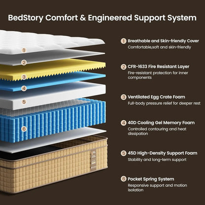 Extra Firm Mattress, 14 Inch Hybrid-Extra Lumbar & Spinal Alignment, Cooling Gel Bed