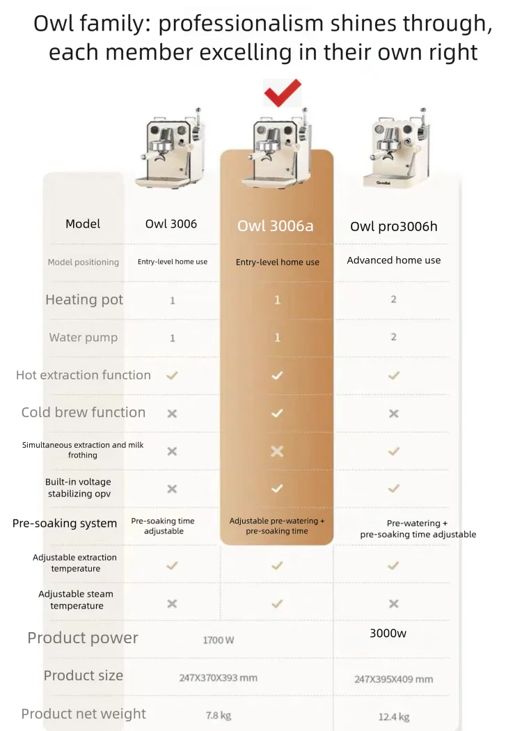 Gemilai G3006A Owl Hot and Cold Brew Semi-Automatic Coffee Machine, Small Freshly Ground for Home Use