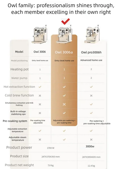 Gemilai G3006A Owl Hot and Cold Brew Semi-Automatic Coffee Machine, Small Freshly Ground for Home Use